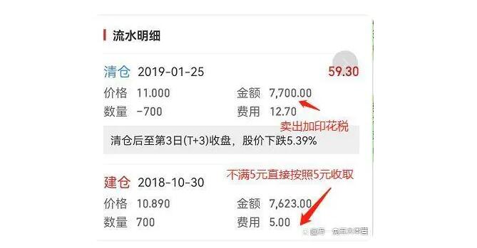 股票万一免五最低佣金