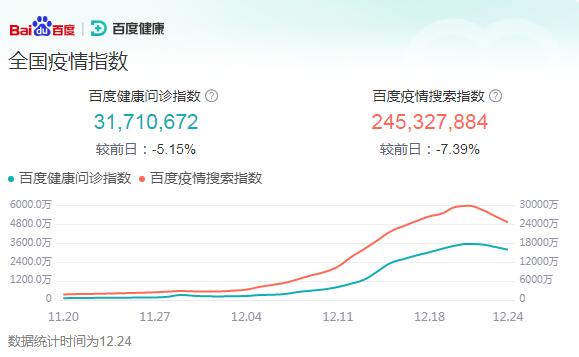 疫情最新数据消息