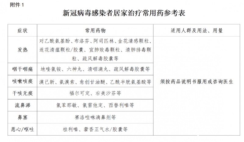当下疫情必备6种药 疫情必备药品清单